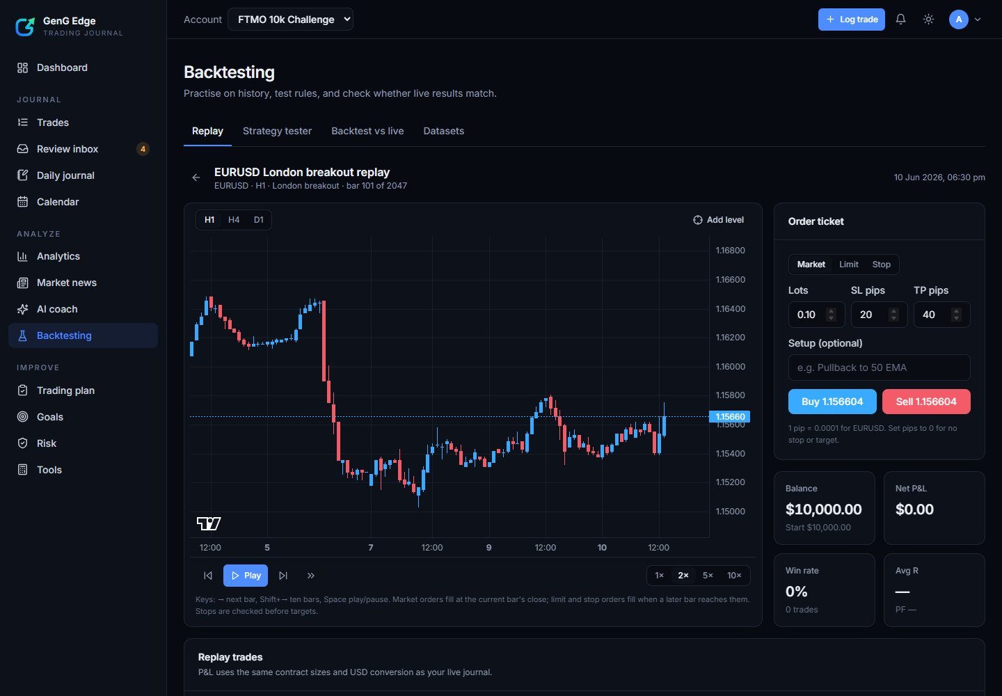 A practice session on EURUSD.