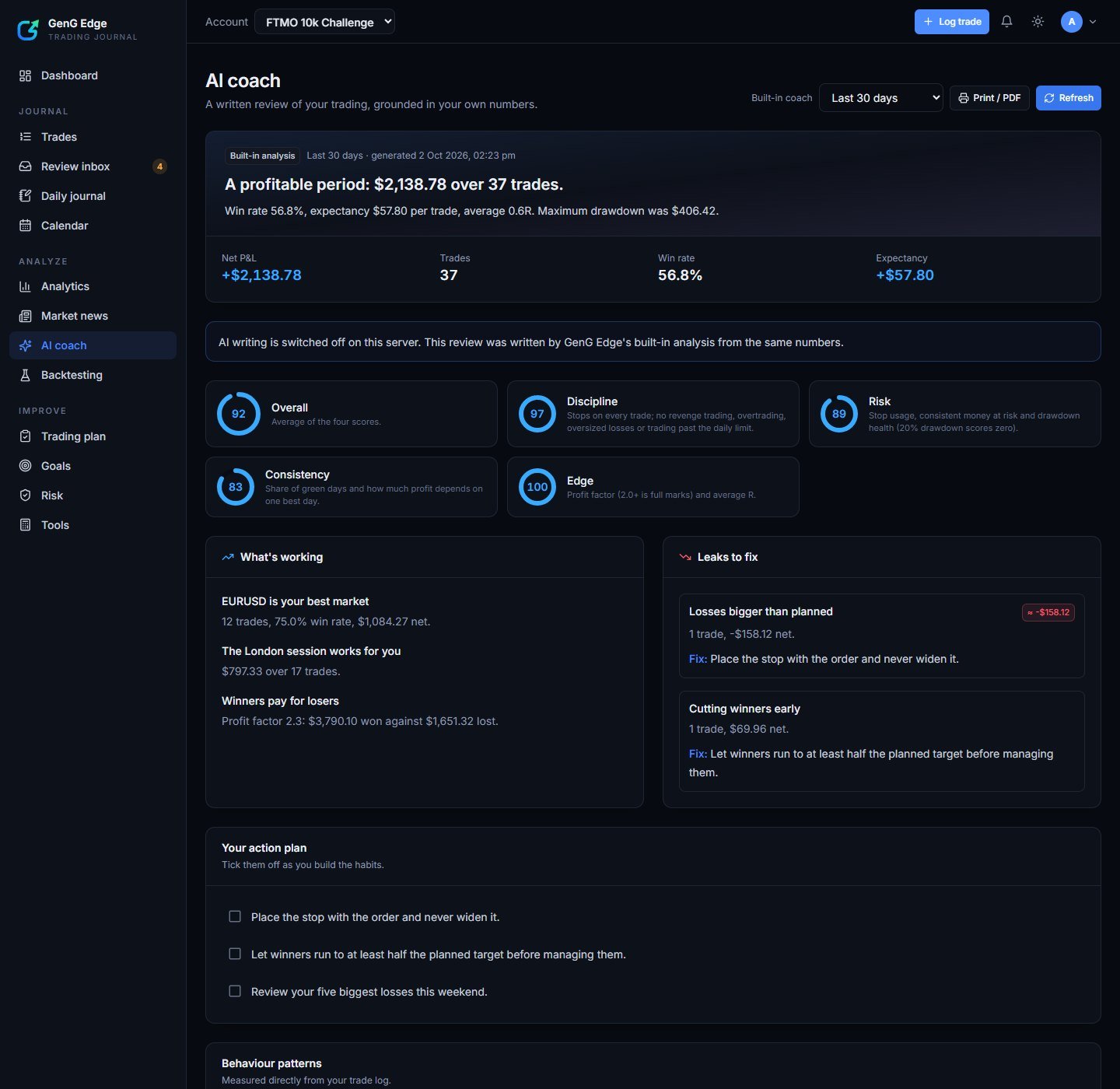 An AI coach report.