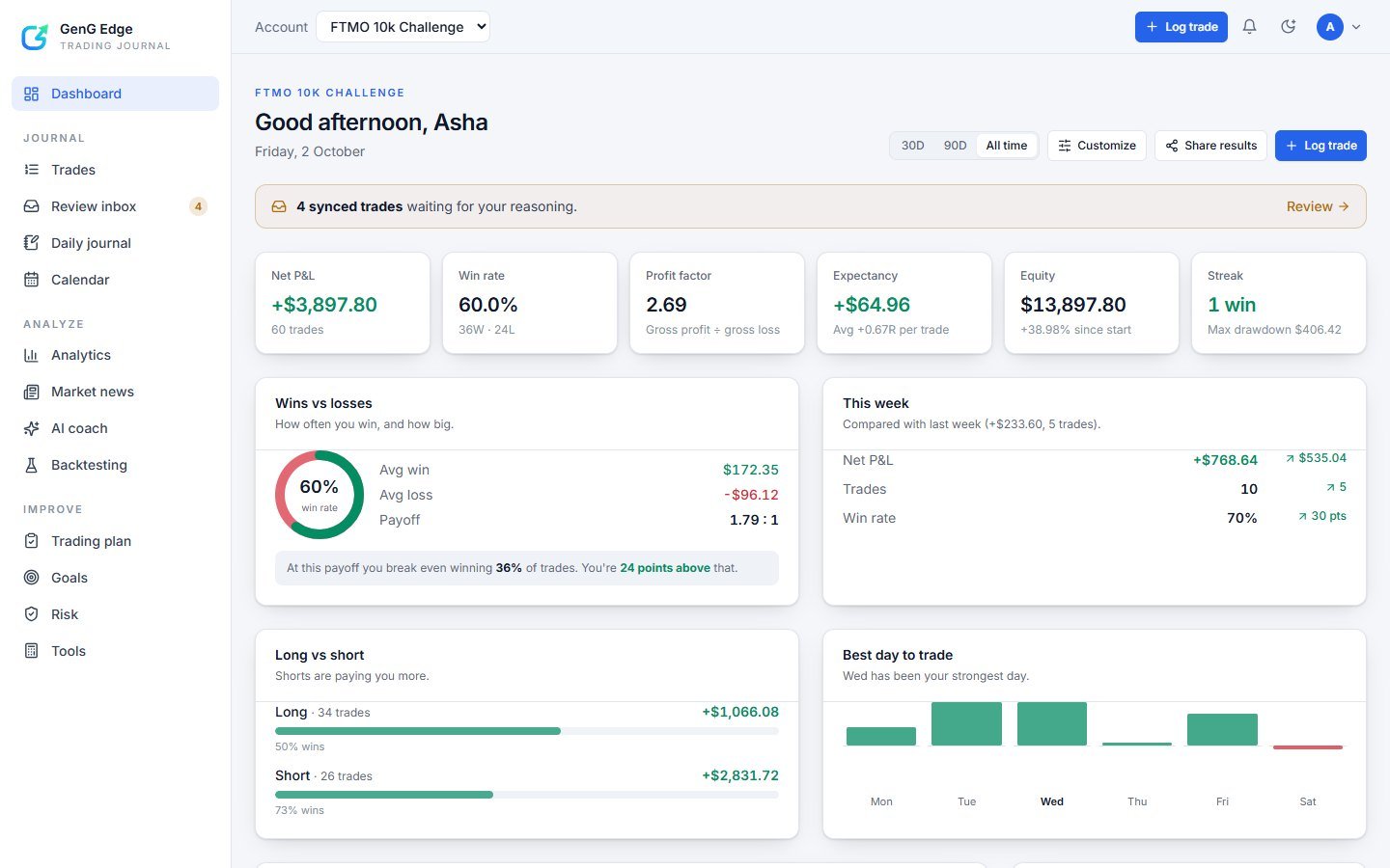 The dashboard in the light theme.