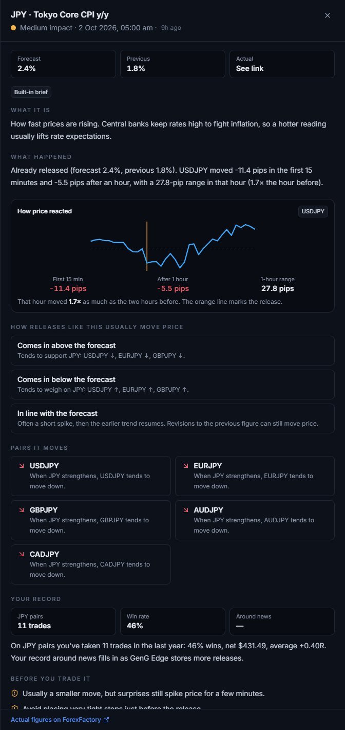 A news brief with the price reaction.