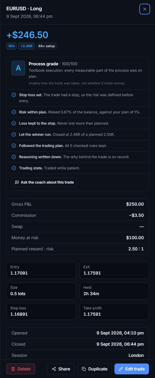 Trade details with its grade.