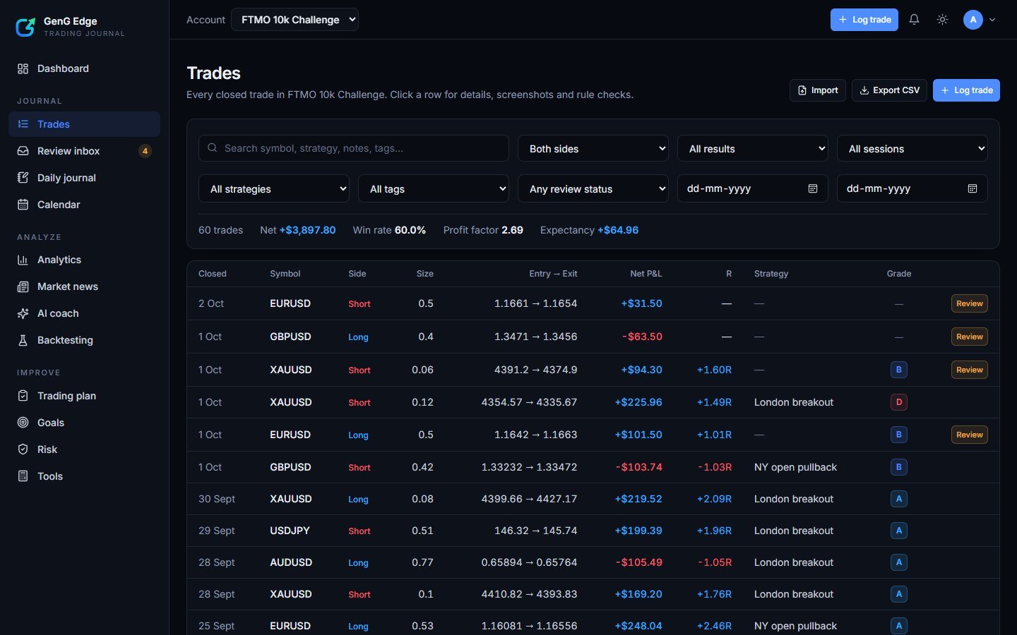 The Trades page.